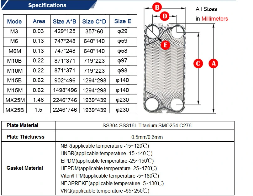 Latest Technology Sulphuric Acid Cooling Heat Exchanger Manufacturer