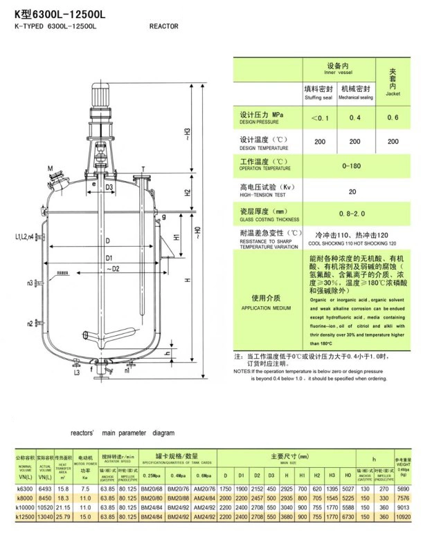 ANSI (SS) 304 316/Titanium/Nickel/Glass Enamel/PTFE Lined Pressure Sanitary Polished Mixing Vessel